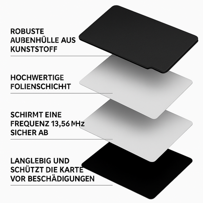 Reisepass Schutzhülle | RFID NFC & Magnetfeld Blocker | Kartenschutz & Organizer