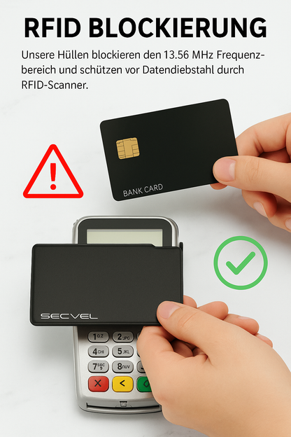 Reisepass Schutzhülle | RFID NFC & Magnetfeld Blocker | Kartenschutz & Organizer